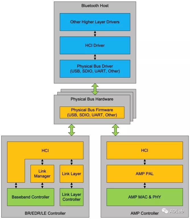 ҫ������-�Ƽ����ܳ���,�����ָ���Ȥ��