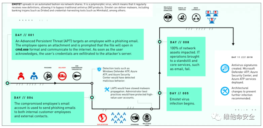 ҫ������-�Ƽ����ܳ���,�����ָ���Ȥ��