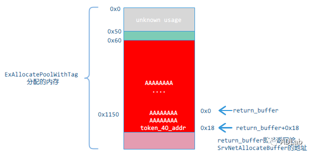 ҫ������-�Ƽ����ܳ���,�����ָ���Ȥ��