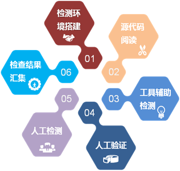 ҫ������-�Ƽ����ܳ���,�����ָ���Ȥ��