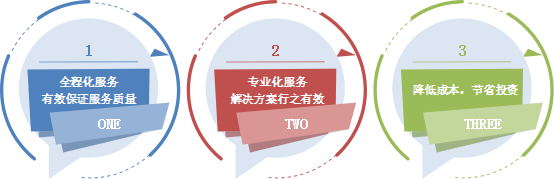 ҫ������-�Ƽ����ܳ���,�����ָ���Ȥ��