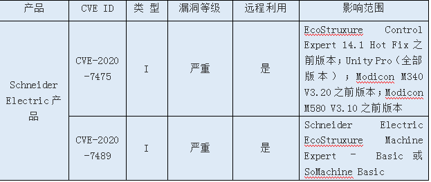 ҫ������-�Ƽ����ܳ���,�����ָ���Ȥ��