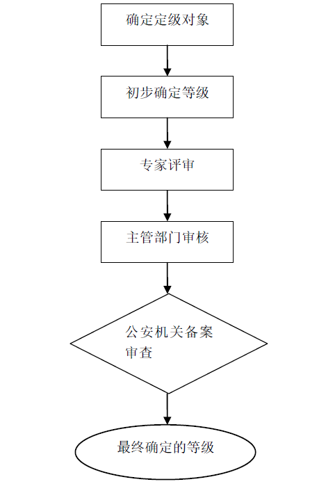 ҫ������-�Ƽ����ܳ���,�����ָ���Ȥ��