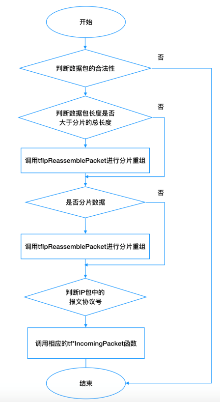 ҫ������-�Ƽ����ܳ���,�����ָ���Ȥ��