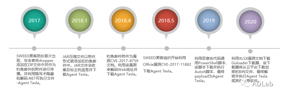 ҫ������-�Ƽ����ܳ���,�����ָ���Ȥ��