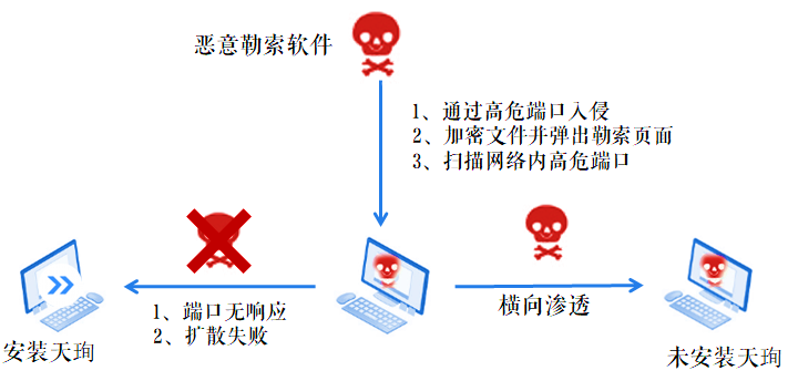 ҫ������-�Ƽ����ܳ���,�����ָ���Ȥ��