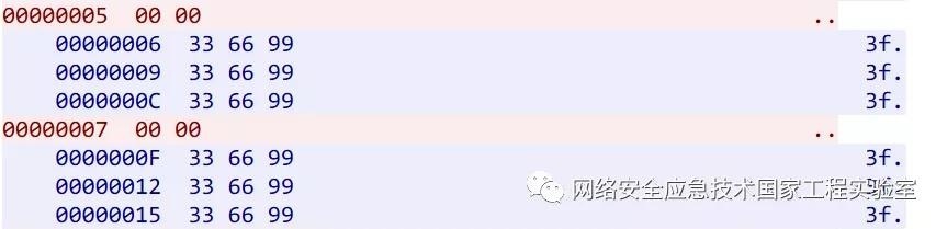 ҫ������-�Ƽ����ܳ���,�����ָ���Ȥ��