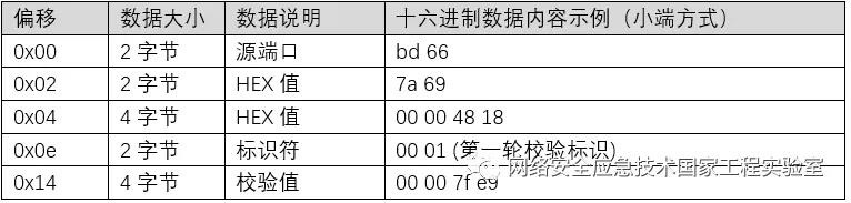 ҫ������-�Ƽ����ܳ���,�����ָ���Ȥ��